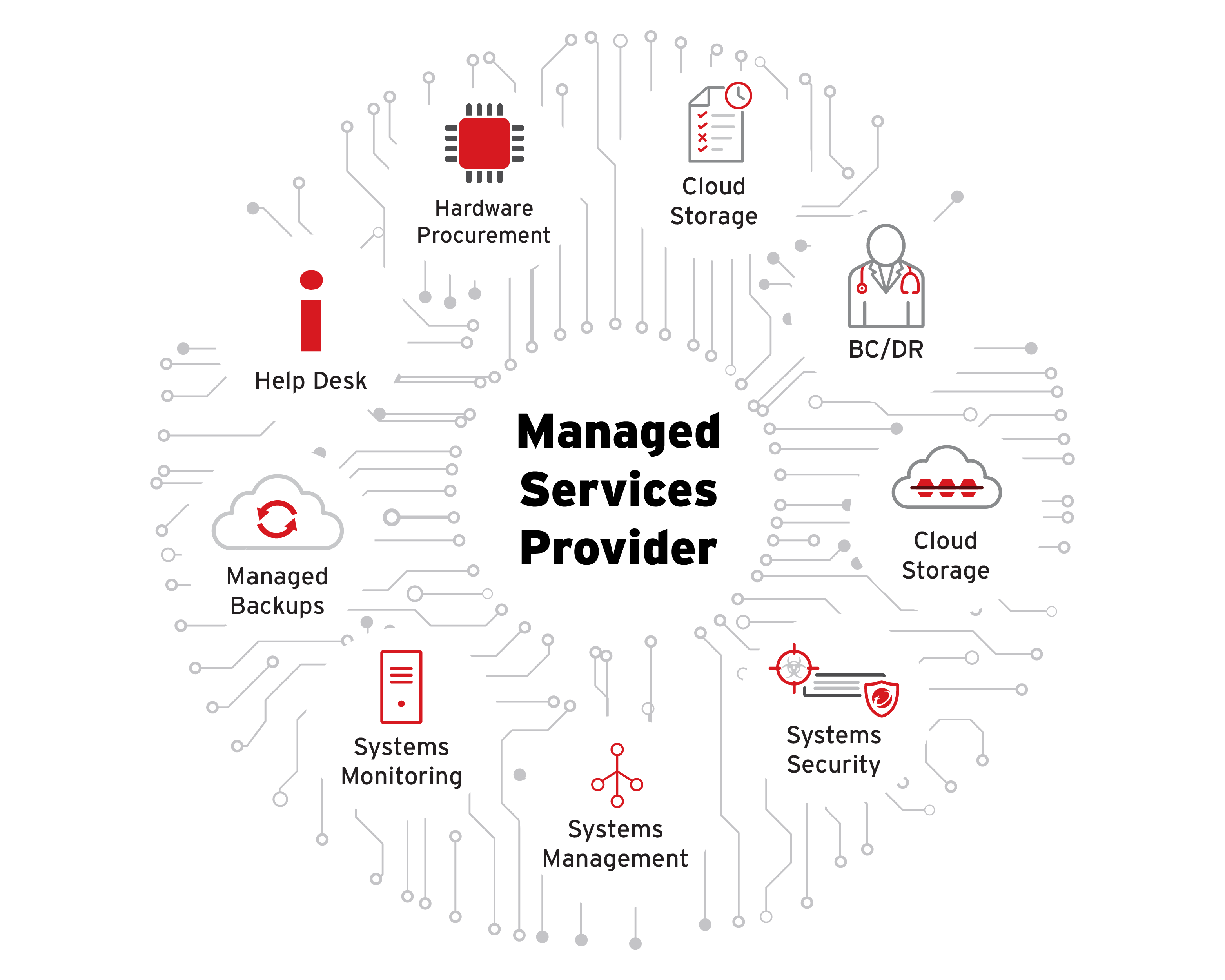 Cybersecurity services